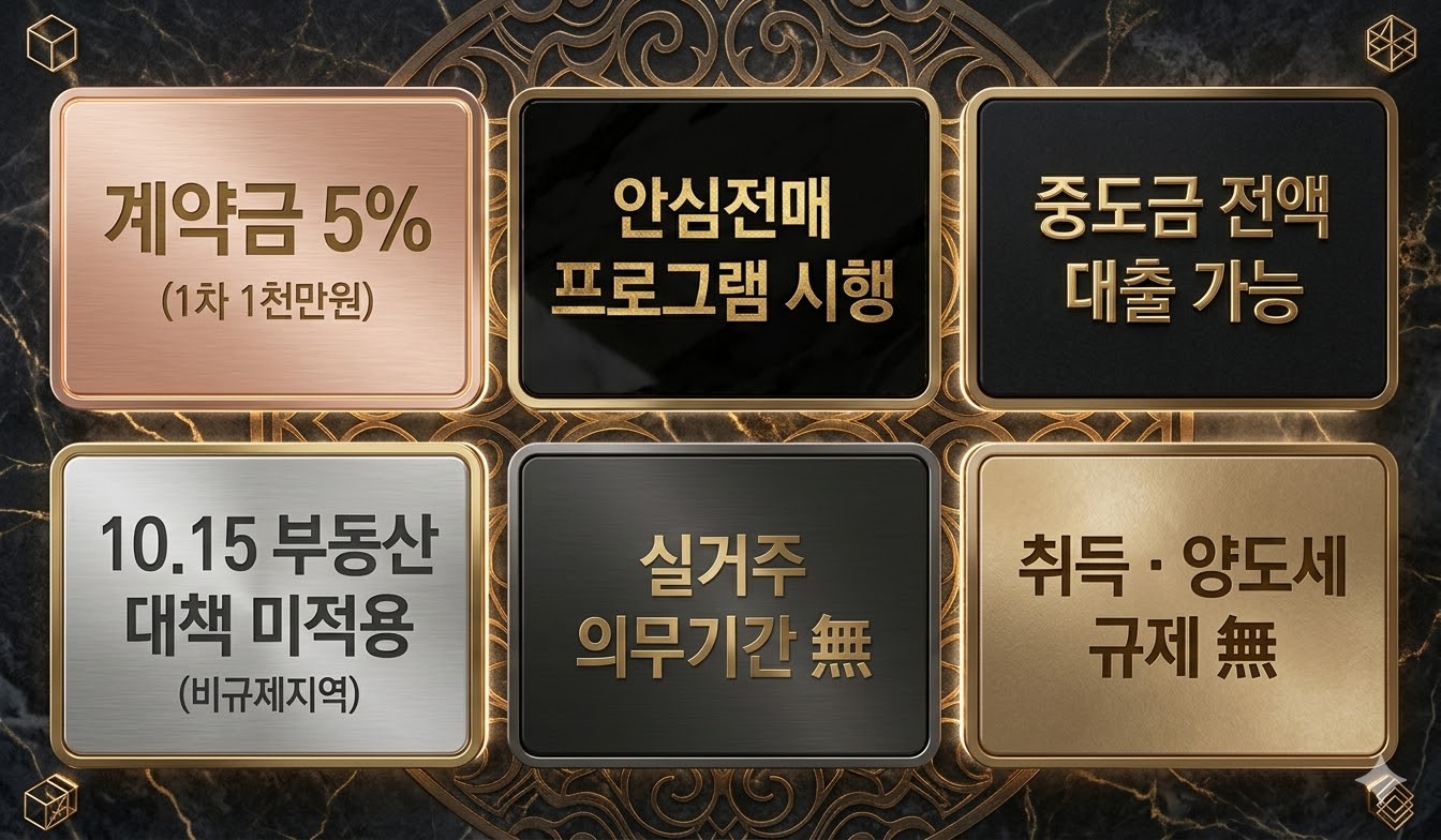계약조건 혜택